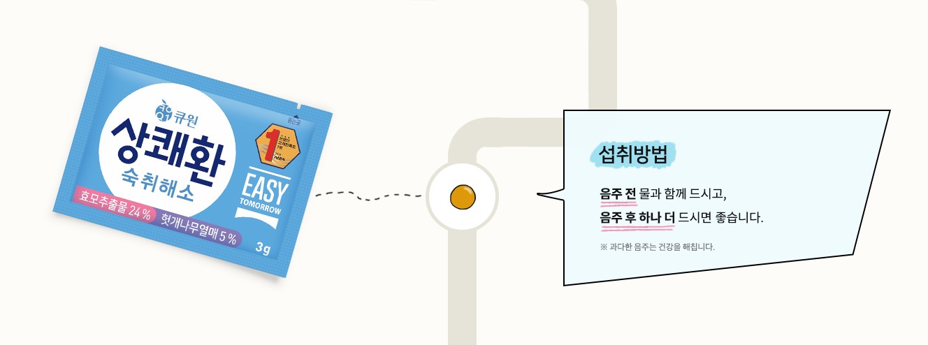  상쾌환 복용법과 효과