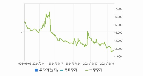 엔젠바이오 주가 예측과 기술 발전의 상관 관계 - undefined - 모든 영역 엔젠바이오 주가 예측과 기술 발전의 상관 관계 - undefined - 모든 영역