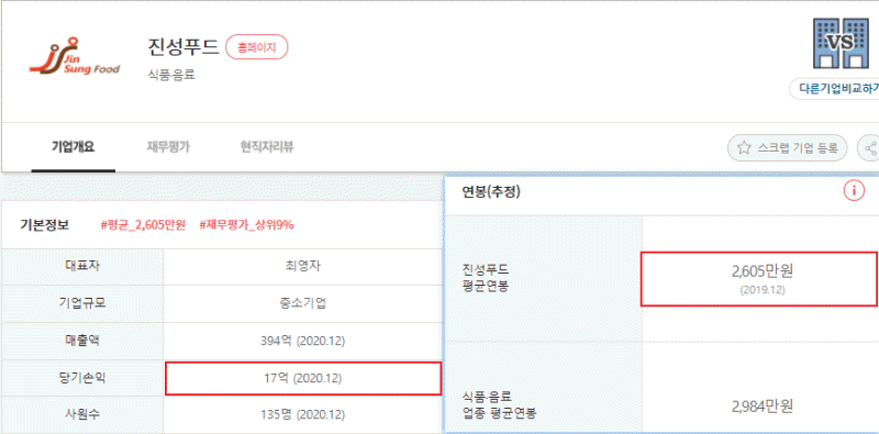 당기손익17억-평균연봉2600만원