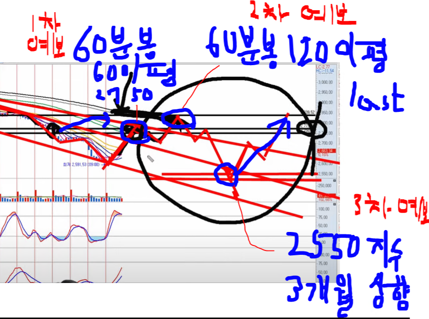 채택 모델의 3가지 예보 (2/2일 방송 캡처)