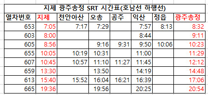 지제 광주송정 SRT 시간표, 지제 광주송정 SRT 예매 정리 지제 광주송정 Srt 시간표, 지제 광주송정 Srt 예매 정리