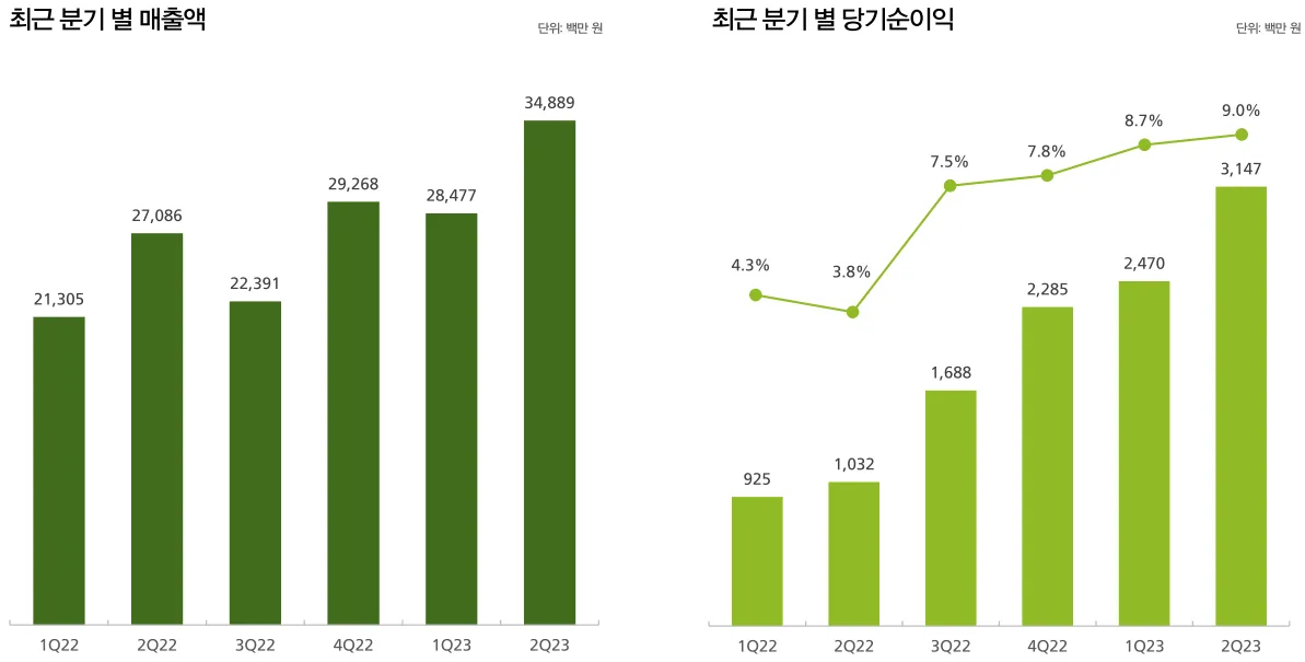 경영성과 이미지2