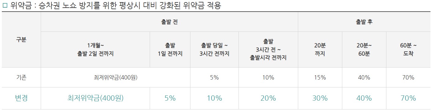 25년 설날 기차표 예매