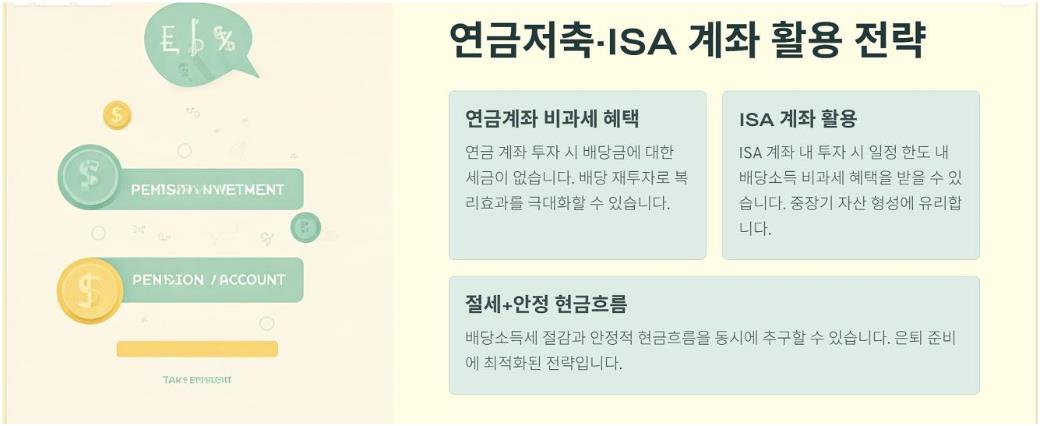 PLUS고배당주