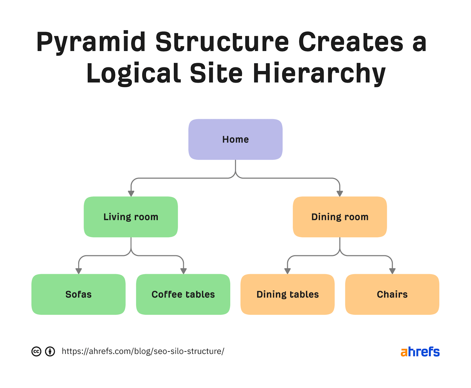 pyramid-structure-in-seo