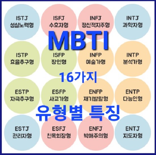 MBTI유형