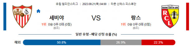  유럽 챔피언스리그 세비야 대 랑스 해외 축구 분석