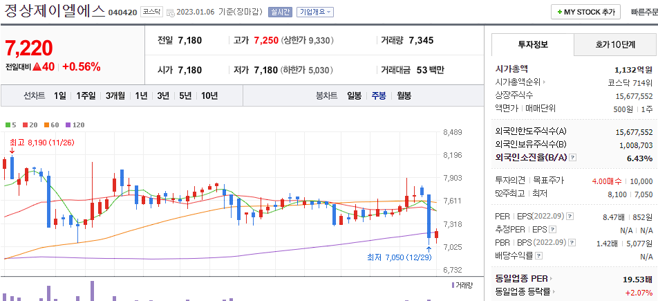 정상제이엘에스 차트