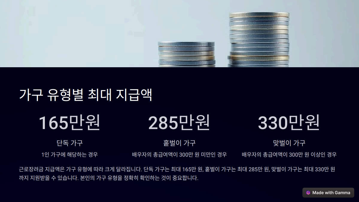 2025년 근로장려금 지급액 및 신청 방법 총정리