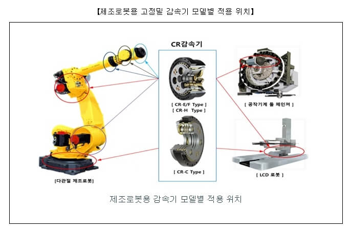 해성티피씨-제조로봇용-감속기