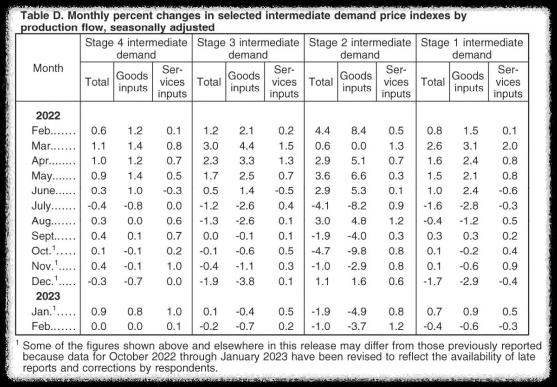 차트4-미국-3월-최종-수요-가격-지수-월간-및-12개월-퍼센트-변화