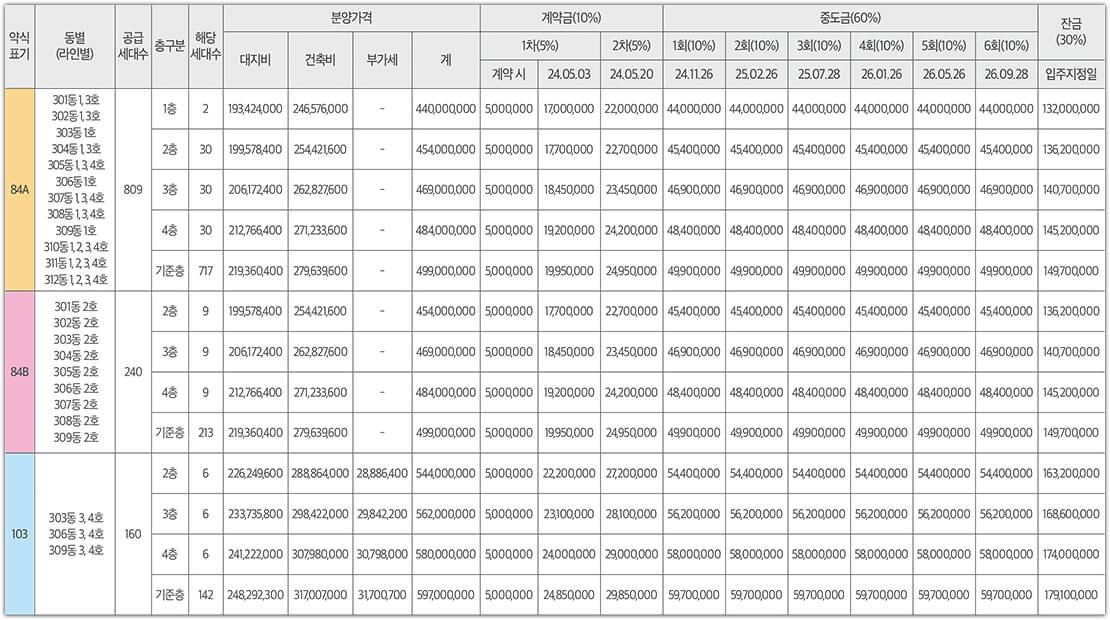 지제역 반도체밸리 해링턴 플레이스 분양 공급금액 및 계약금 중도금&#44; 잔금 납입일정