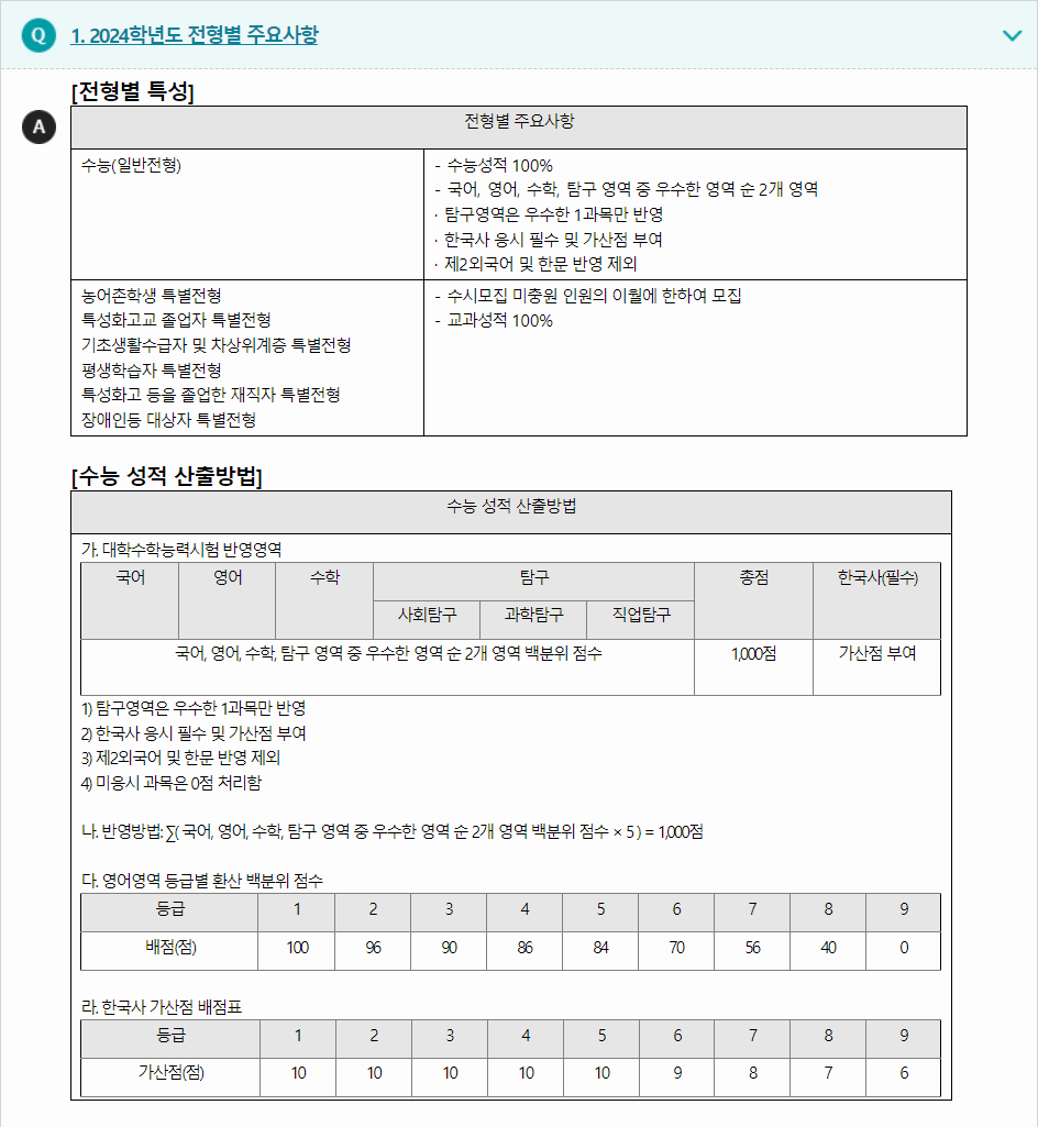 2024학년도 배재대학교 수능위주전형 전형별 주요사항 결과