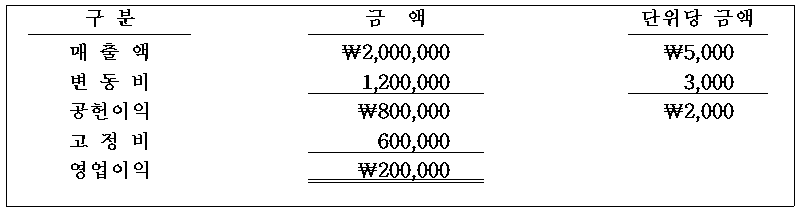 제22회 주택관리사보 1차 1교시 A형 37번 문제 보기