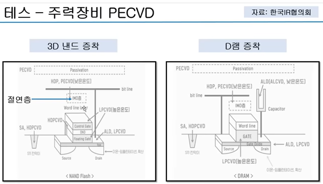 테스 - 주력장비 PECVD