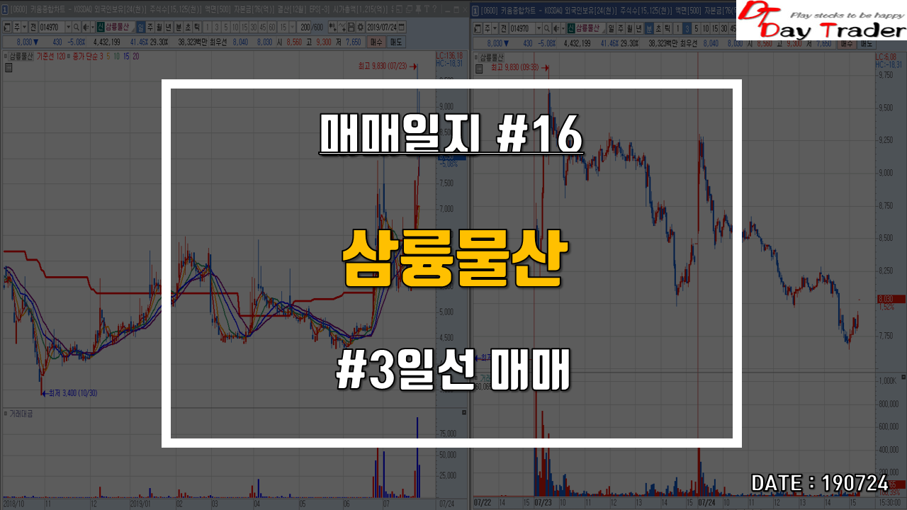  삼륭물산(고차단성 필름) - 3일선 매매 / 매매일지
