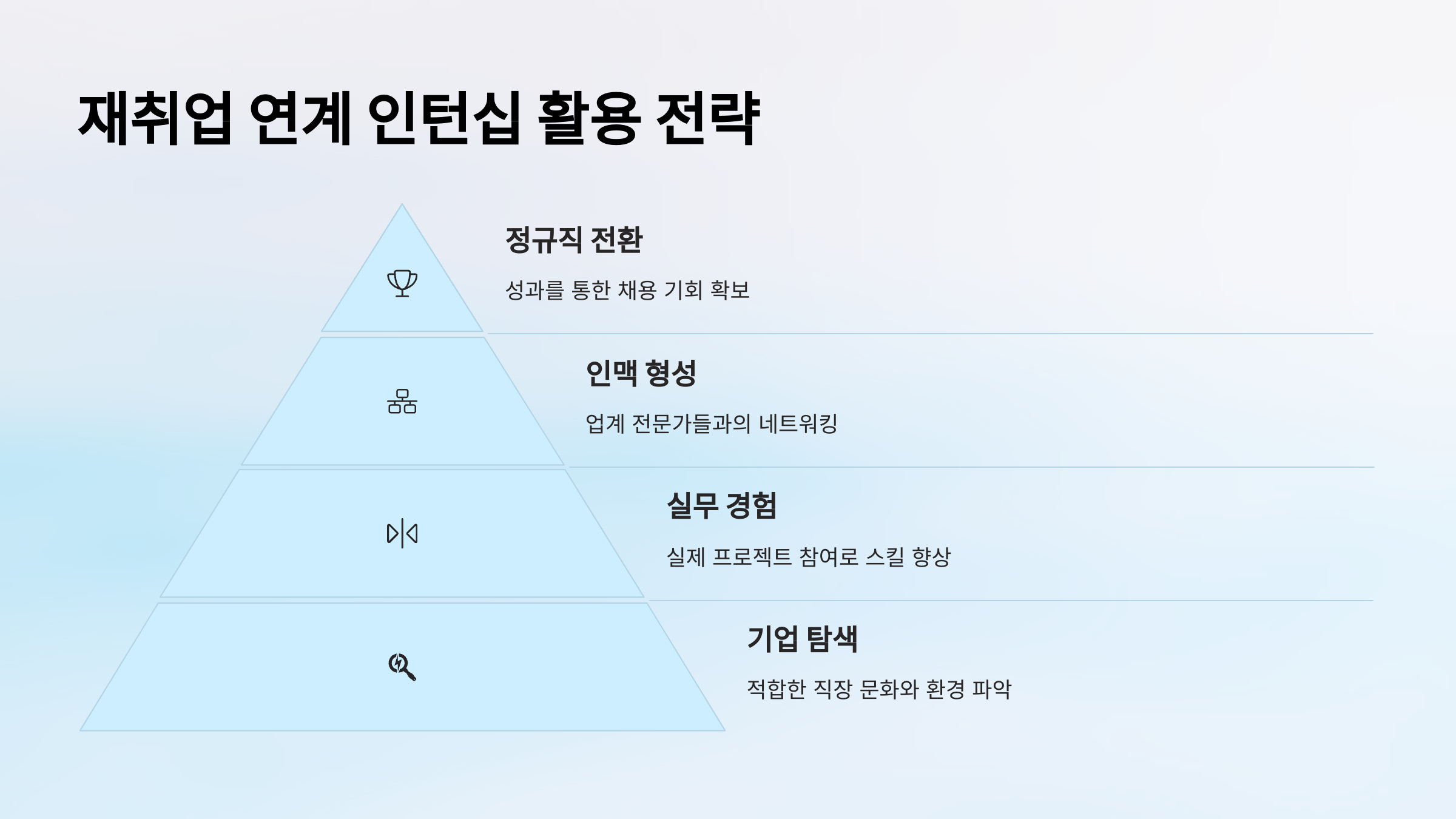 💼 재취업 연계 인턴십 활용 전략