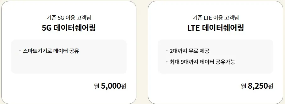 kt 데이터 쉐어링 상품종류