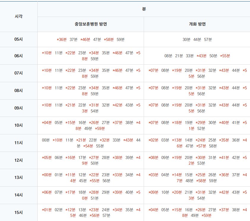 가양역 주말 열차시간표