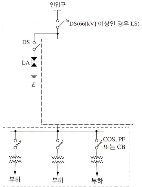  2008년 전기기사 기출문제 풀이 - 2