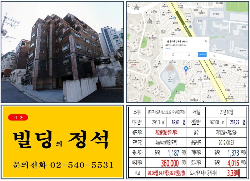  [동작구 수익용 30억 꼬마빌딩 실거래가 조회] 상도동 492-28,9 (숭실대입구역) 36억 원, 평당 4,016만 원 매매되었습니다. 힐스테
