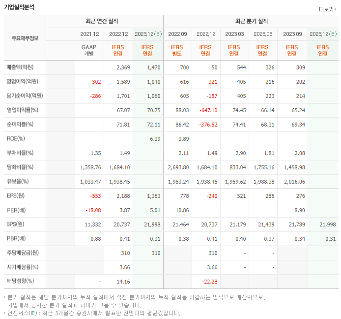 LX홀딩스_실적자료