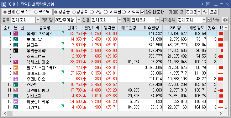 200818_마스크관련주(웰크론, 모나리자) / 진단키트관련주 (우리들제약,엑세스바이오,바이오니아) 외