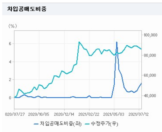 기아차 주가전망 호실적에 높아진 목표주가는 얼마? 기아차 주가전망 호실적에 높아진 목표주가는 얼마?