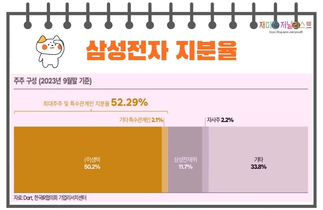 와이아이케이주주구성