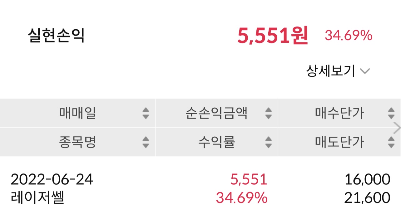  레이저쎌 전량매도 | 신한금융투자