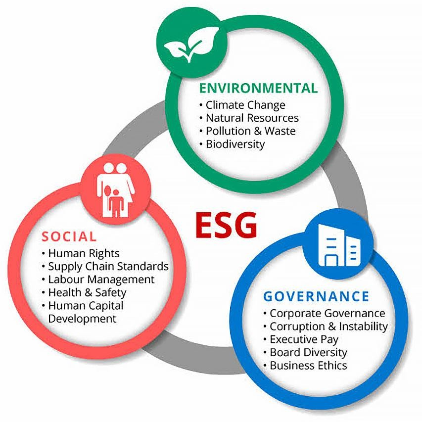 ESG 투자는 기업의 환경(Environment), 사회(Social), 지배구조(Governance) 성과
