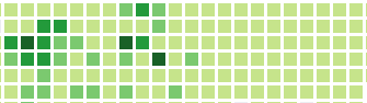 git commit을 해도 잔디가 안 심어질 때! 해결방법!