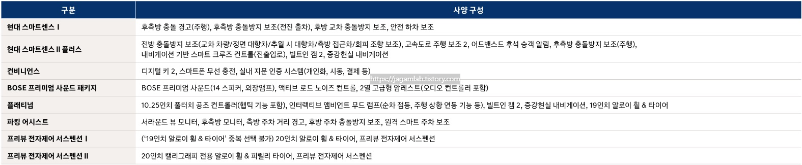 2026 그랜저 하이브리드 현대 스마트센스 Ⅰ, 현대 스마트센스 Ⅱ 플러스, 컨비니언스, BOSE 프리미엄 사운드 패키지, 플래티넘, 파킹 어시스트, 퓨리뷰 전자제어 서스펜션 Ⅰ, 프리뷰 전자제어 서스펜션 Ⅱ 선택 품목