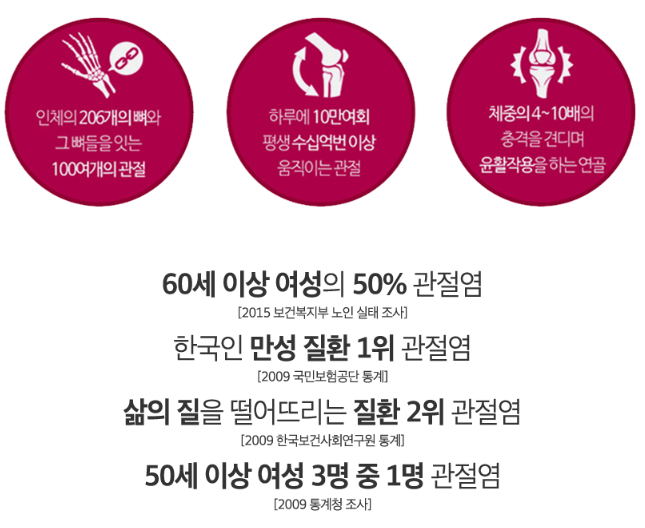  종근당 천관보 가격 확인 및 효능