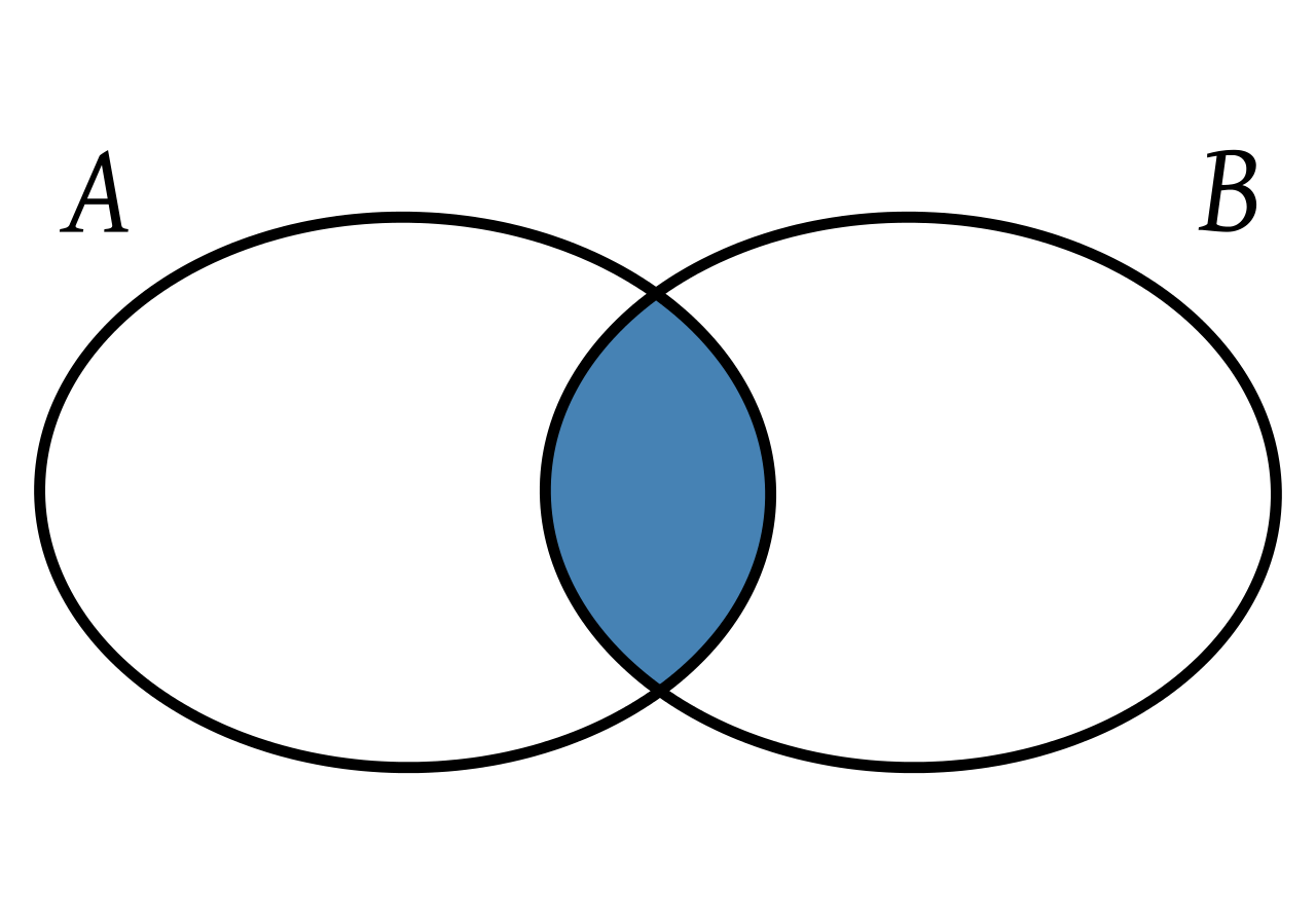 출처 : https://ko.wikipedia.org/wiki/교집합
