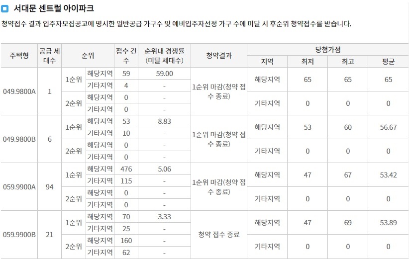 서대문센트럴아이파크임의공급-5
