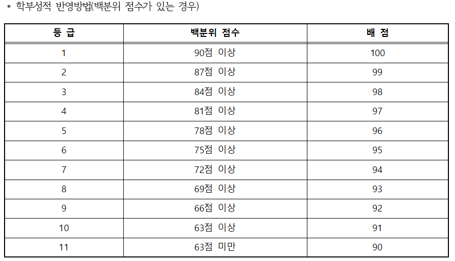 2022 경희대 로스쿨 입시 분석 2022 경희대 로스쿨 입시 분석