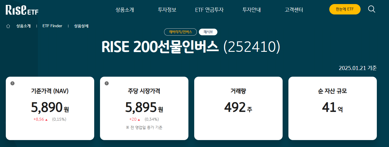 rise 200선물인버스 로고