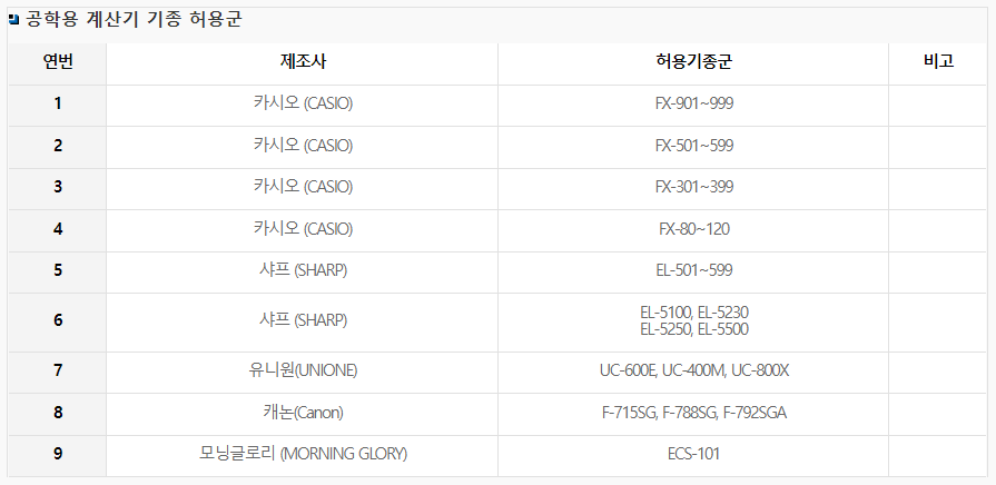 시험에-허용되는-계산기-리스트