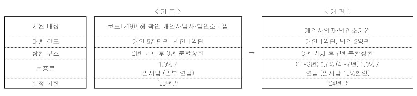 저금리 대환 프로그램 설명글