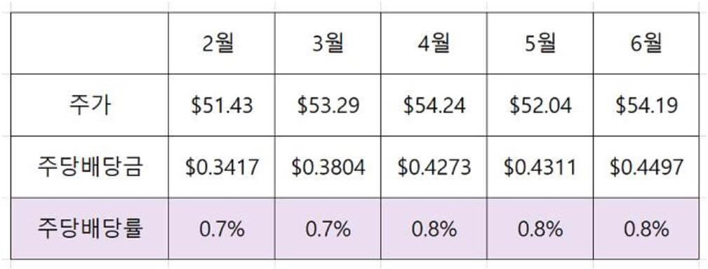 JEPQ ETF 정보