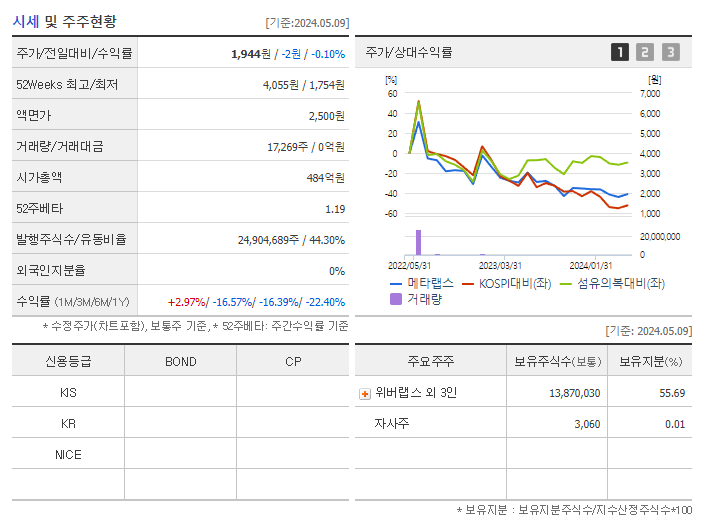 메타랩스_기업개요