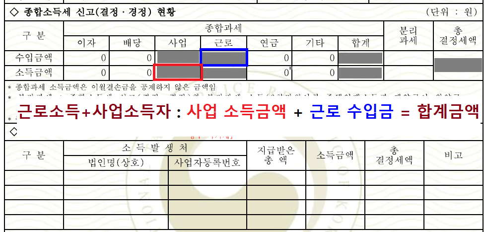 6.-근로소득+사업소득자-소득금액증명원-보는-법