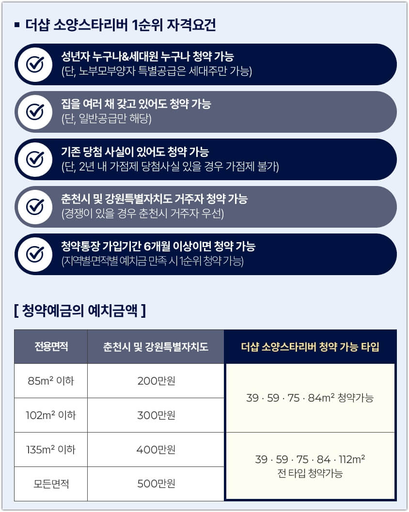 더샵 소양스타리버 1순위 청약 요건 및 예치금