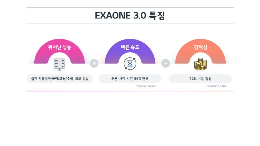 엑사원 3.0 특징