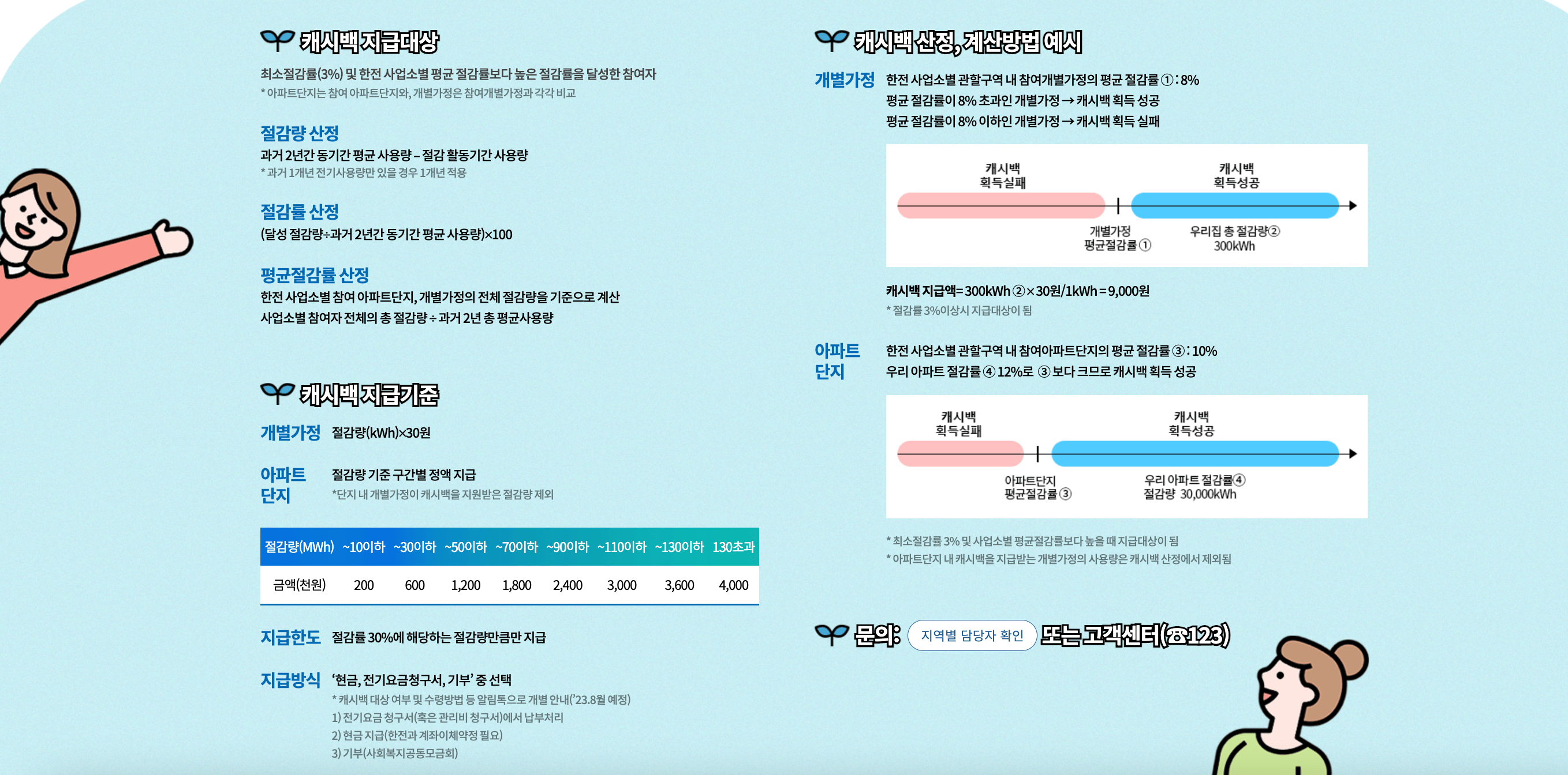 캐시백대상