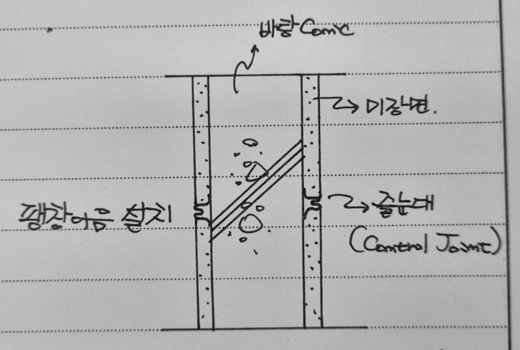 팽창이음 설치