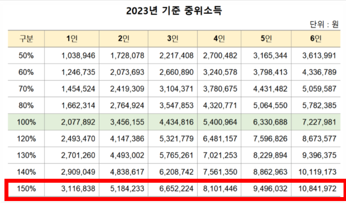 서울청년문화패스