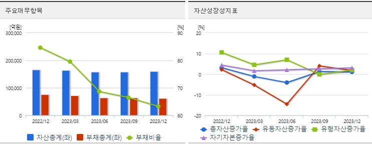 삼성바이오로직스주가재무