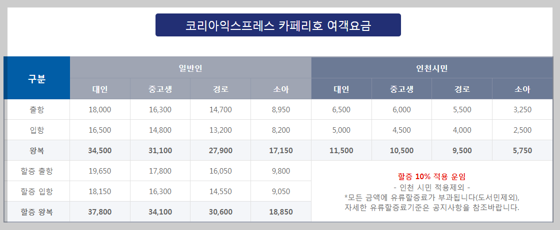 인천 덕적도 배편 시간표&#44; 요금&#44; 예약방법&#44; 차량선적 총 정리! 요금표